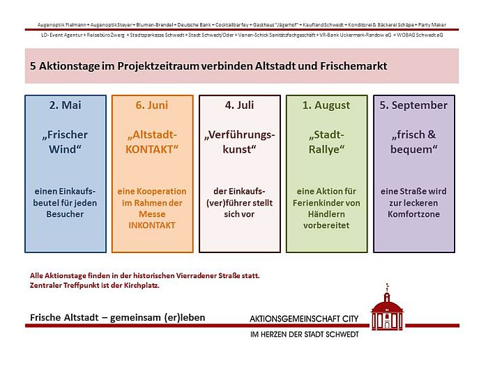 Foto: Konzept Frischemarkt