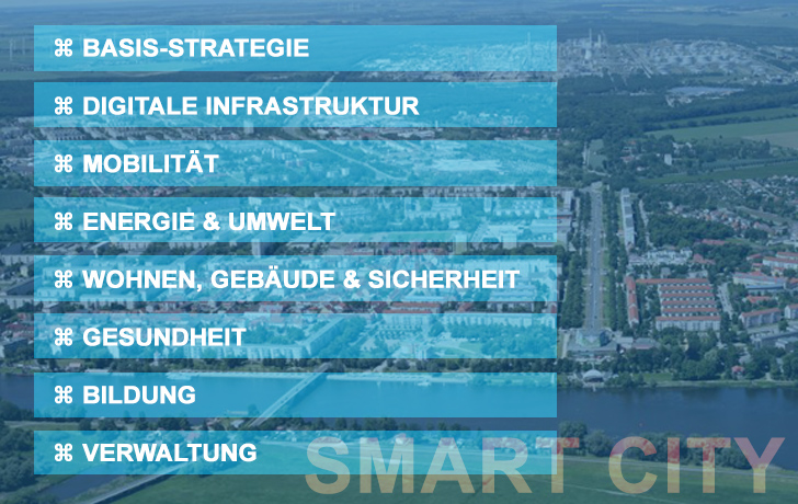 Grafik: 8 Stichpunkte vor einem Luftbild von Schwedt